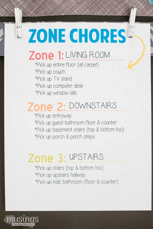 Chore chart by zone
